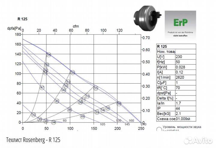 Круглый канальный вентилятор - Rosenberg R 125