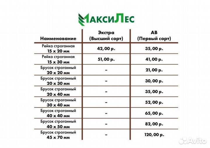 Брусок сухой строганный