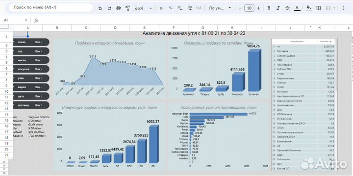 Помощь с таблицами Excel и Гугл