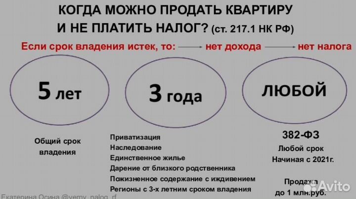 Налоговая декларация 3-ндфл