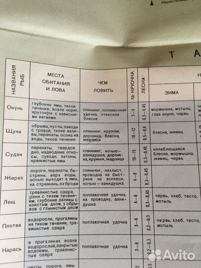 Туристические карты схемы СССР