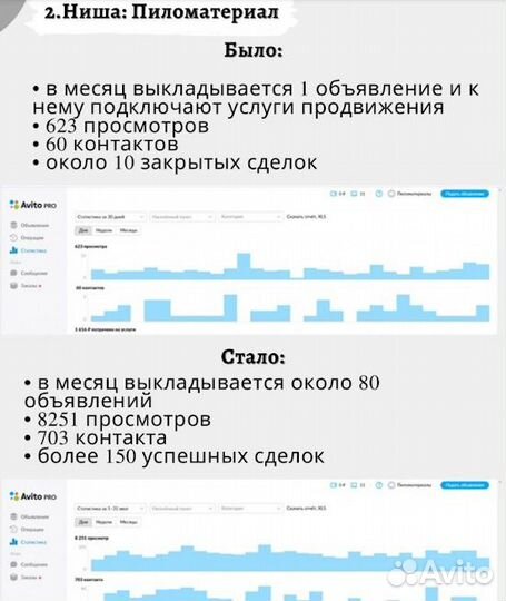 Авитолог С Гарантией Услуги авитолога