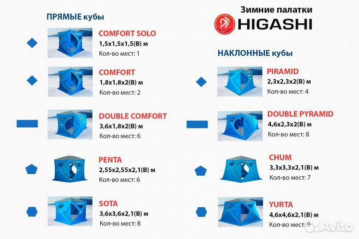 Палатка зимняя трёхслойная