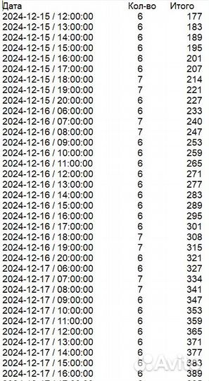 Программы подготовки таблиц Автозагрузки PRG-5577