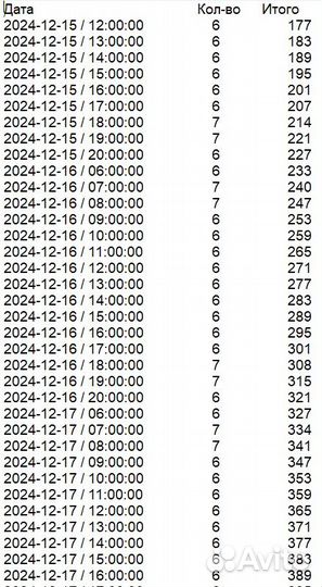 Программы подготовки таблиц Автозагрузки PRG-5577