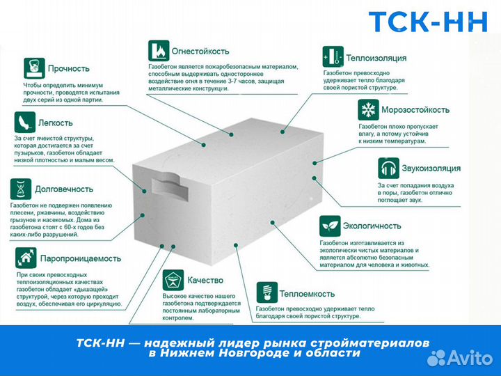 Газобетон перегородки