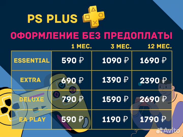 Подписка PS Plus -415+ игр PlayStation для PS4/PS5