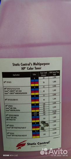 Тонер Static Control mptcol-1KG