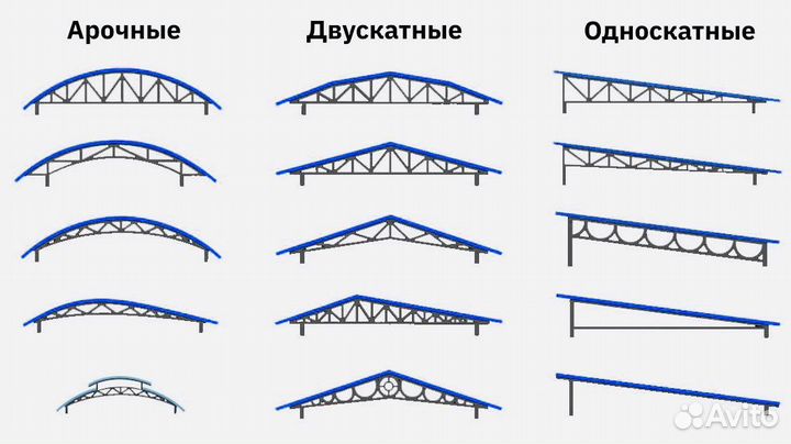 Металлические фермы для автонавеса