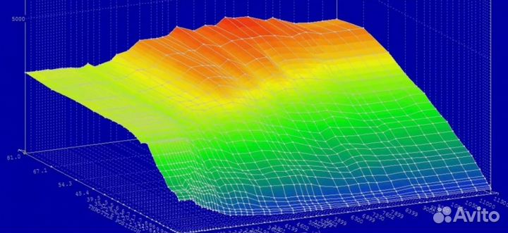 Damos файлы для winols 2020-2021