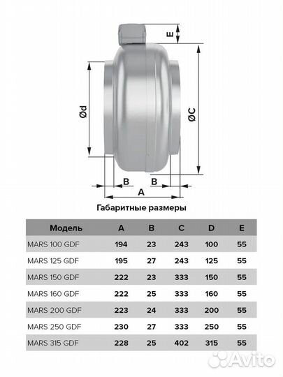 Вентилятор центробежный mars GDF 250