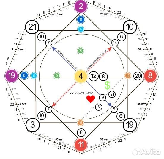 Астролог Нумеролог