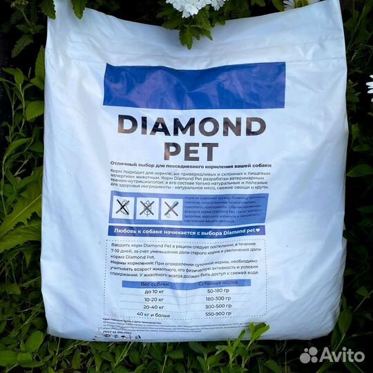 Корм для собак