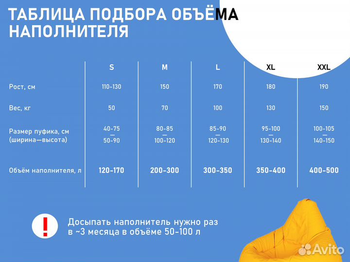 Наполнитель для кресла-мешка, пуфика (100 л)