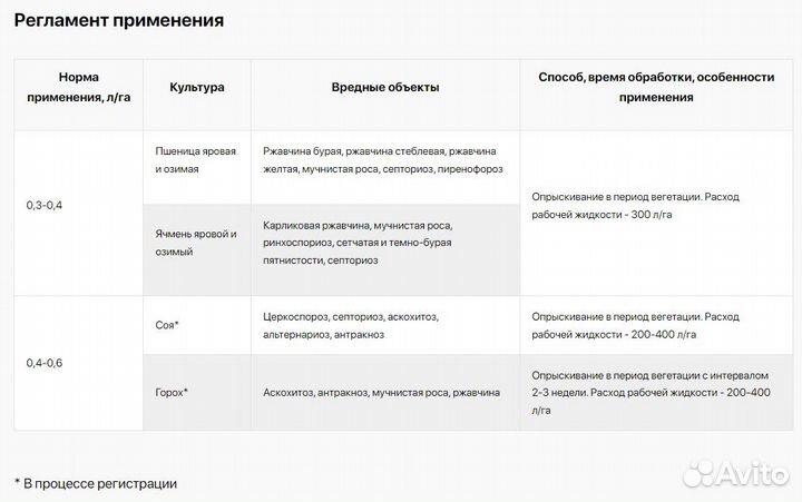 Фугницид Пропишанс Универсал,пропиконазола