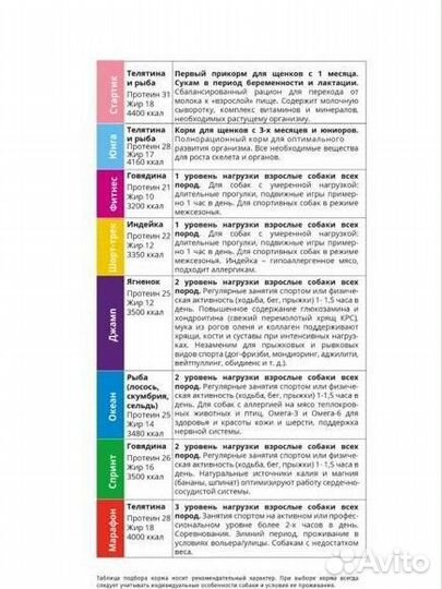 Сухой корм для собак живая сила фитнес JJ-Sport