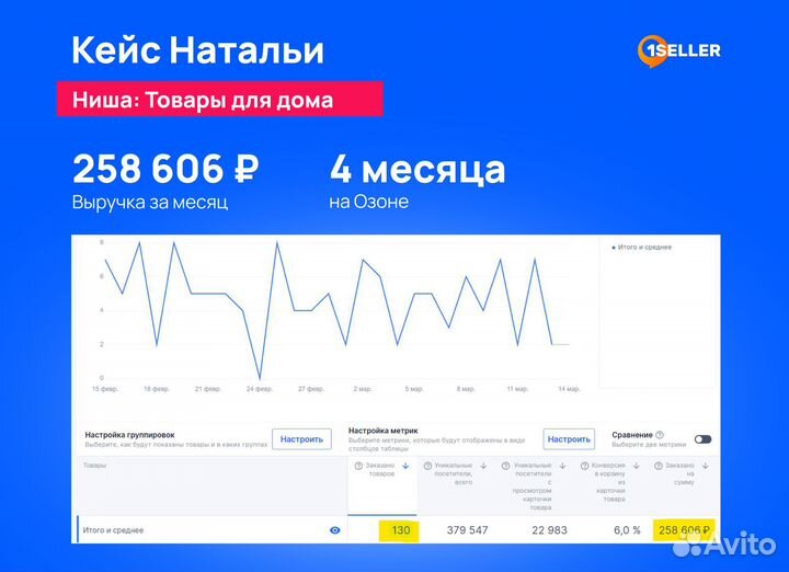 Бесплатный запуск на Озон