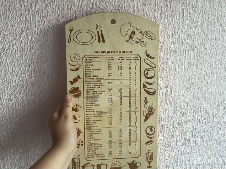 Таблица мер и весов