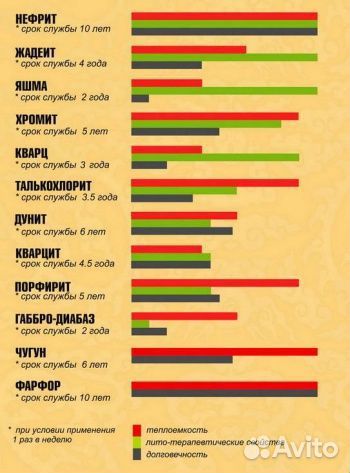 Камни для банной печи (колотый / обвалованный)