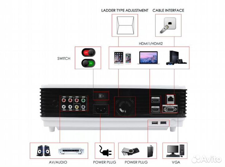 Проектор LED96+ Android + экран в комплекте