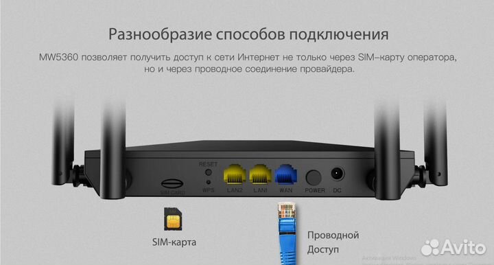 Wi-Fi роутер 4G LTE
