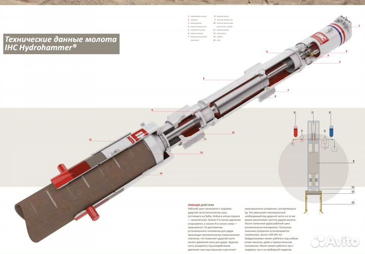 Гидромолот IHC Hydrohammer S-200