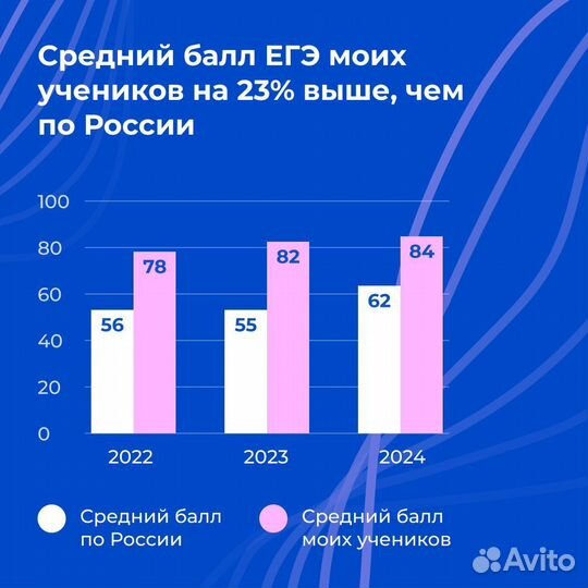 Репетитор по математике для школьников 5-11 класса