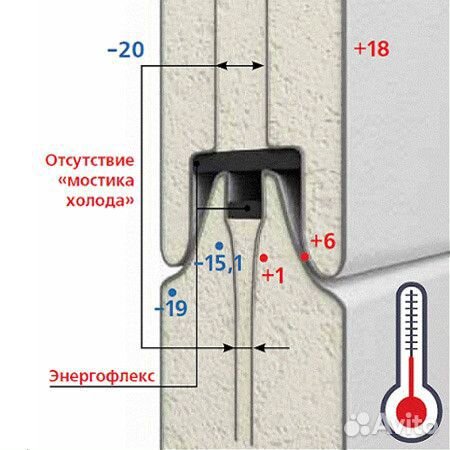 Сэндвич-панели DoorHan оригинал