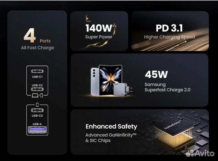 Зарядное устройство 160w Ugreen GaN Nexode Pro