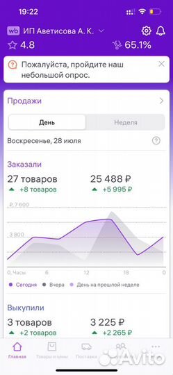 Ведение кабинета Wildberries