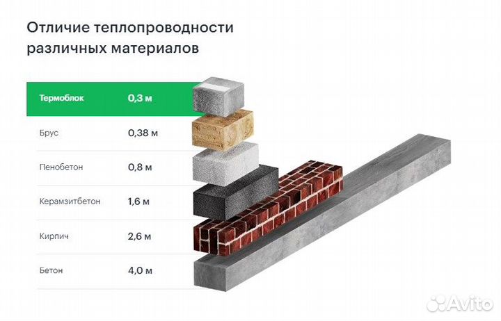 Домокомплект 117,9 кв.м из теплоэффективных блоков