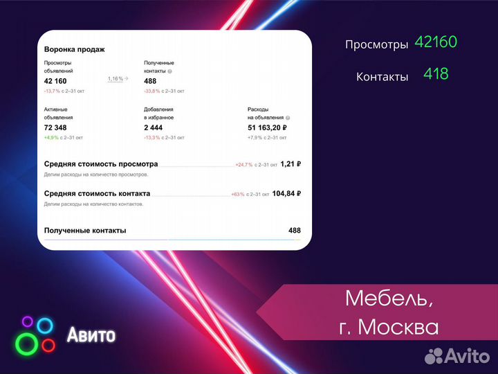 Авитолог / Услуги авитолога