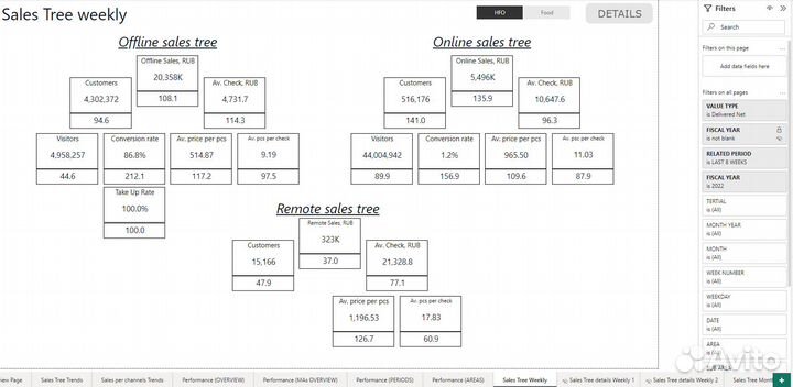 Разработка,обучение Power BI/Power Query/DAX/Excel