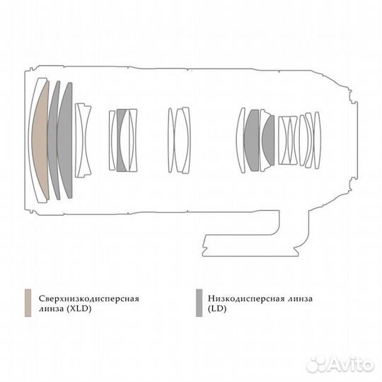 Tamron SP AF 70-200mm f/2.8 Di VC USD G2 Canon EF