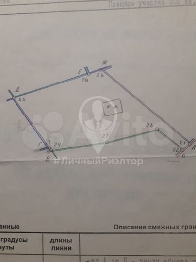 Участок 5,1 сот. (СНТ, ДНП)