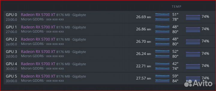 Radeon RX 5700 XT 8gb