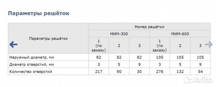 Мясорубка серии мим 600, 600М