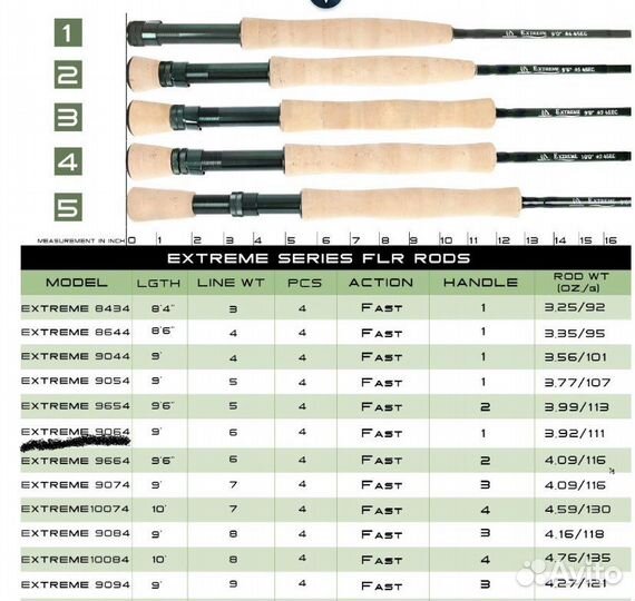 Удочка Полный комплект Нахлыстовый набор
