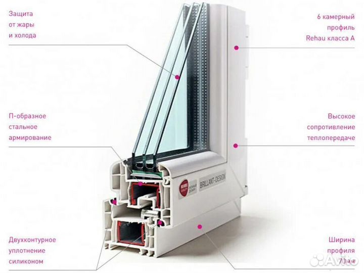 Дверь пластиковая / Входная группа