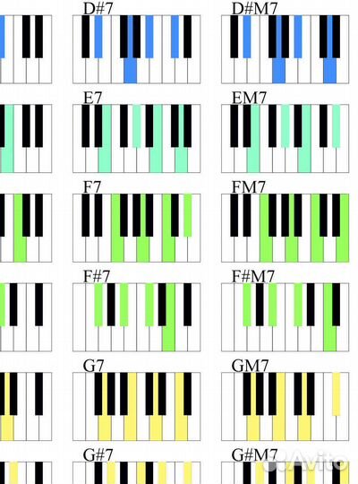 Таблица аккордов для фортепиано