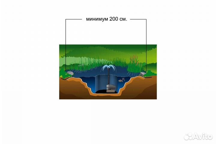 Насос для фонтана интерьерный PF-750