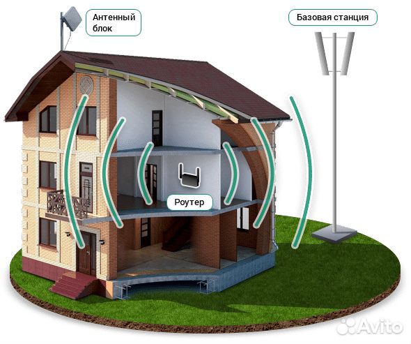 Интернет за городом