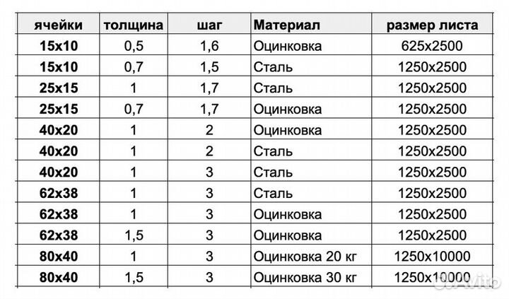 Сетка цпвс металлическая
