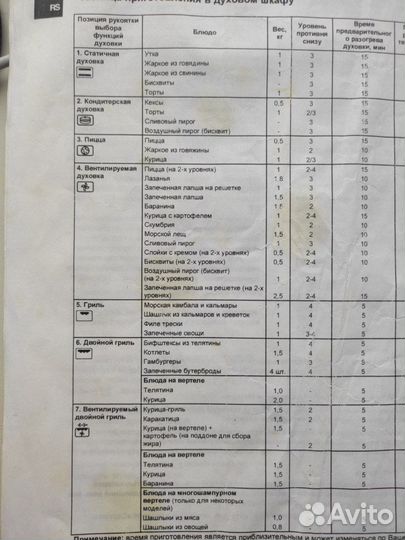 Плита электрическая стеклокерамика
