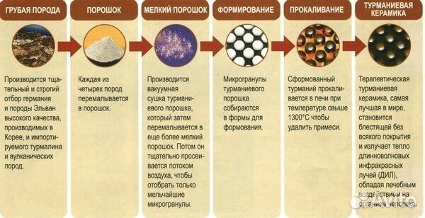 Турманиевый мат Нуга Бест NM-2500 односпальный
