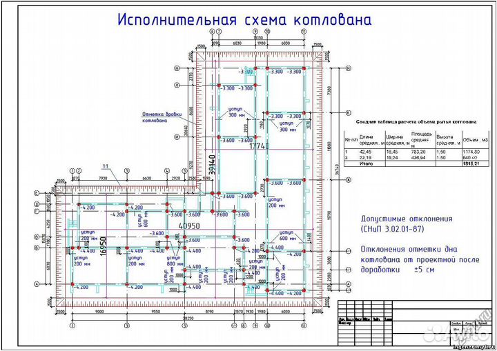 Исполнительная документация, услуги Пто