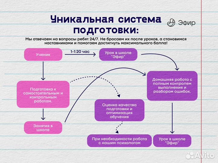 Репетитор по химии и биологии ЕГЭ и ОГЭ