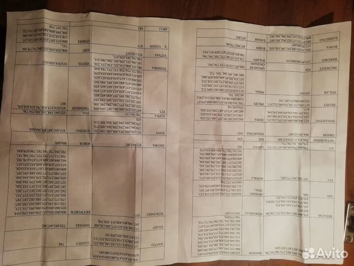 Универсальный Пульт ду