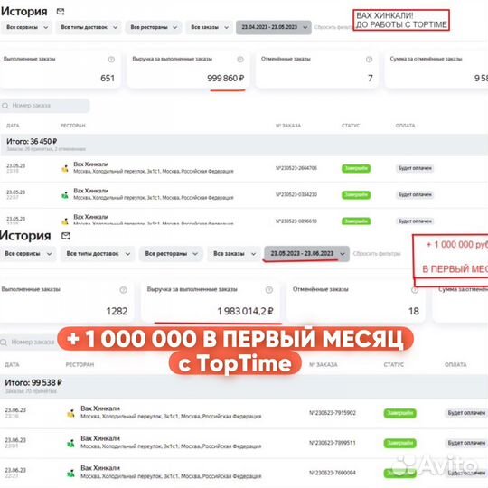 Продвижение ресторанов/оптимизация доставки - №1