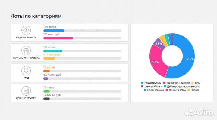 Аукционный брокер. Агент на торги по банкротству